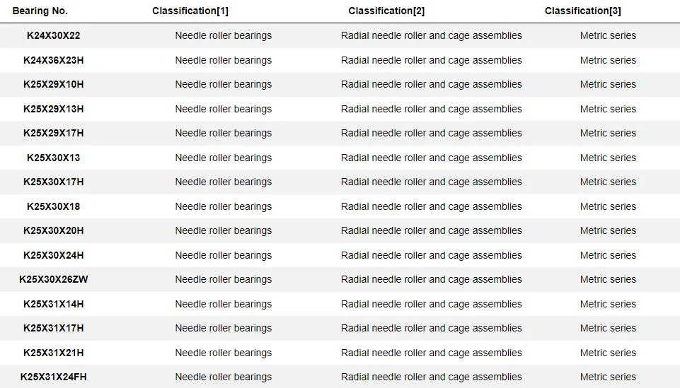 High Performance Auto Wheel Combined Drilling Platforms Parts K25X30X20h K25X30X24h NSK NTN Koyo NACHI IKO Timken Needle Roller Bearing